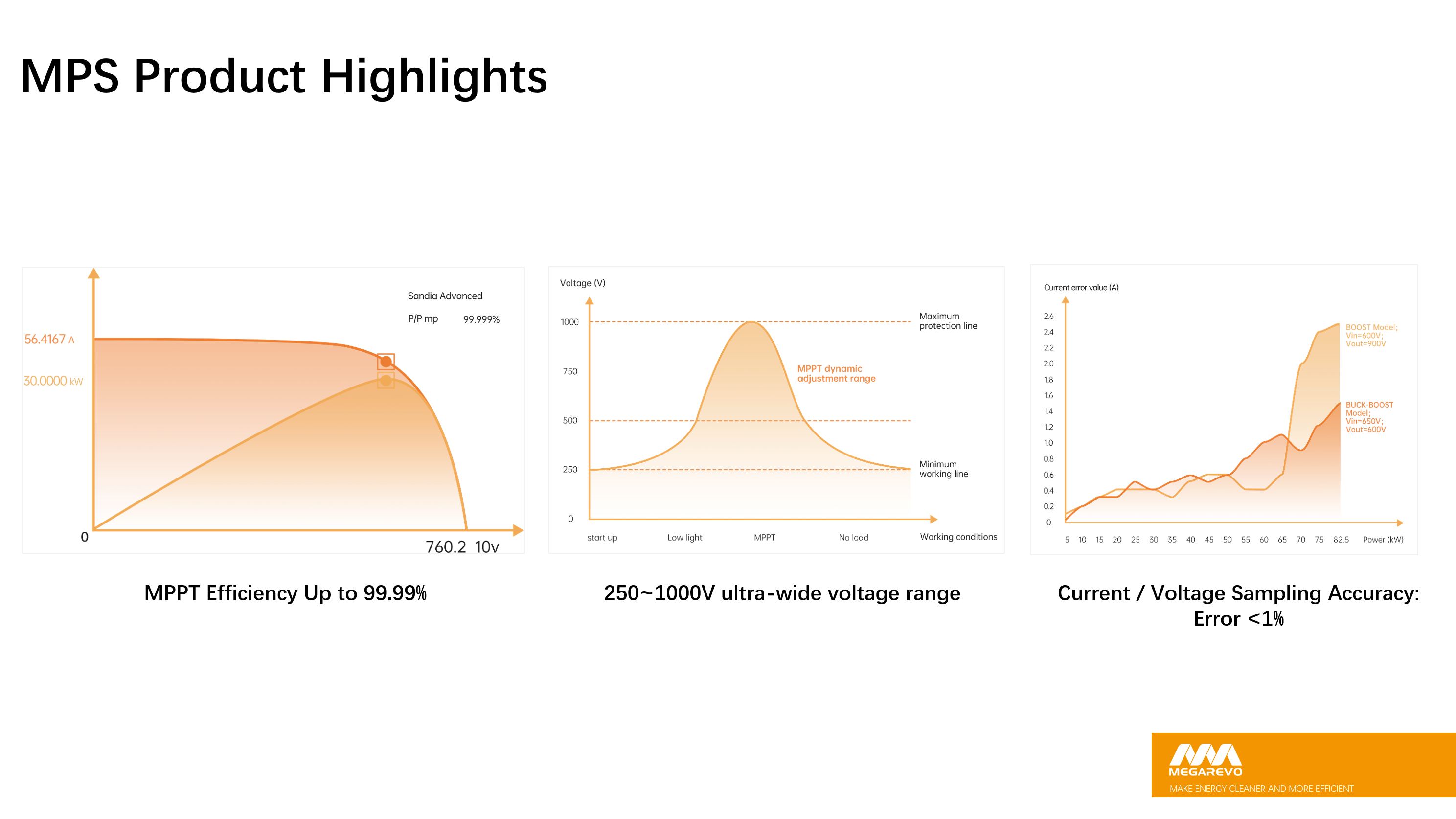 The popularity of the photovoltaic-energy storage-diesel generator hybrid energy solution in Nigeria