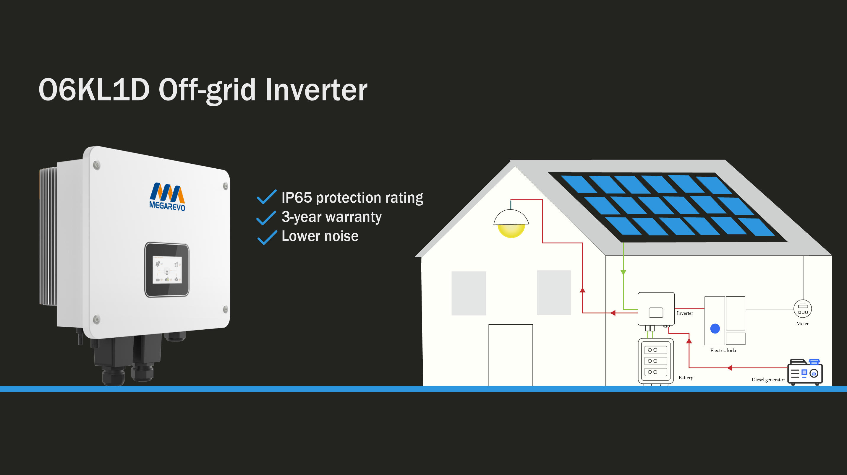 How the O6KL1D Off-grid Inverter helps families achieve energy economy and independence